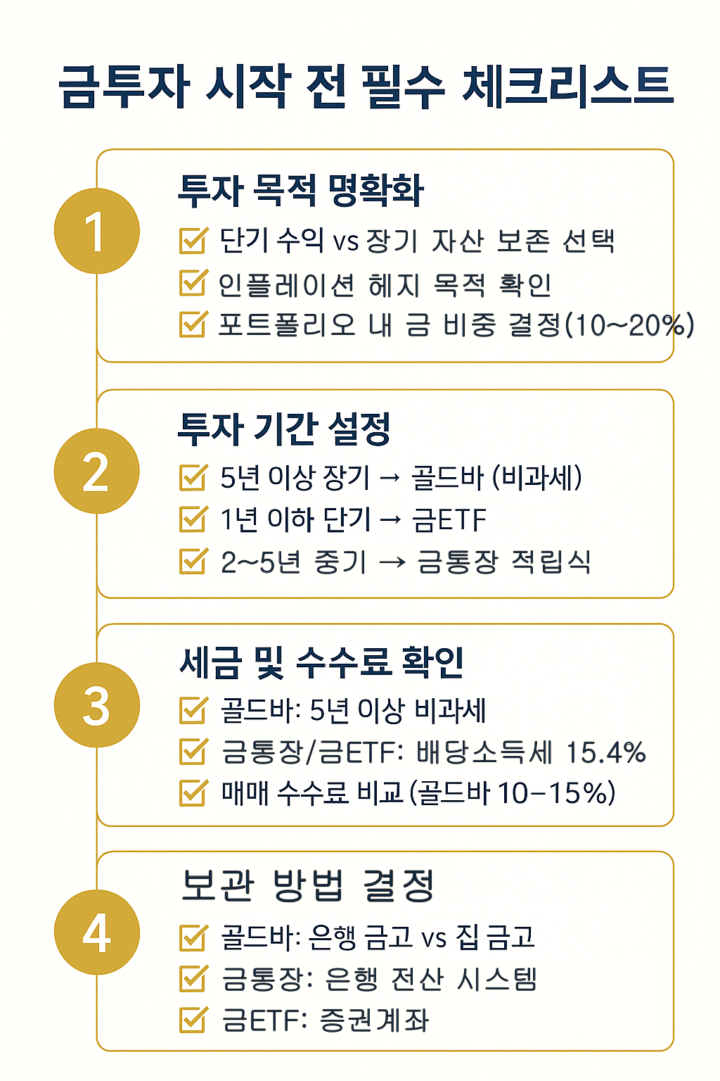 금투자 시작 전 10가지 체크리스트 인포그래픽