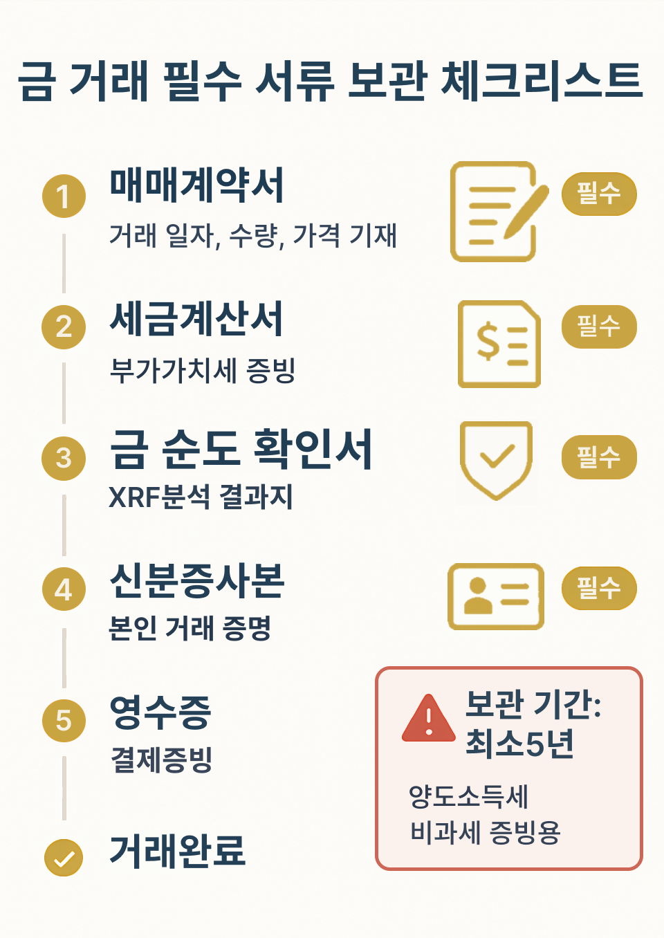 금 거래 필수 서류 보관 체크리스트